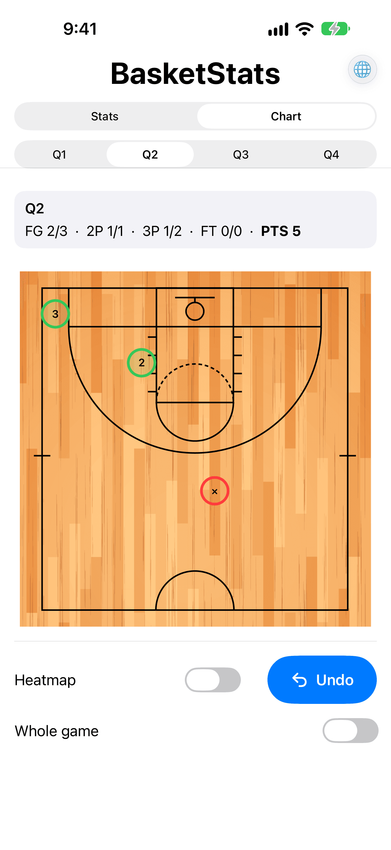 BasketStats shot chart