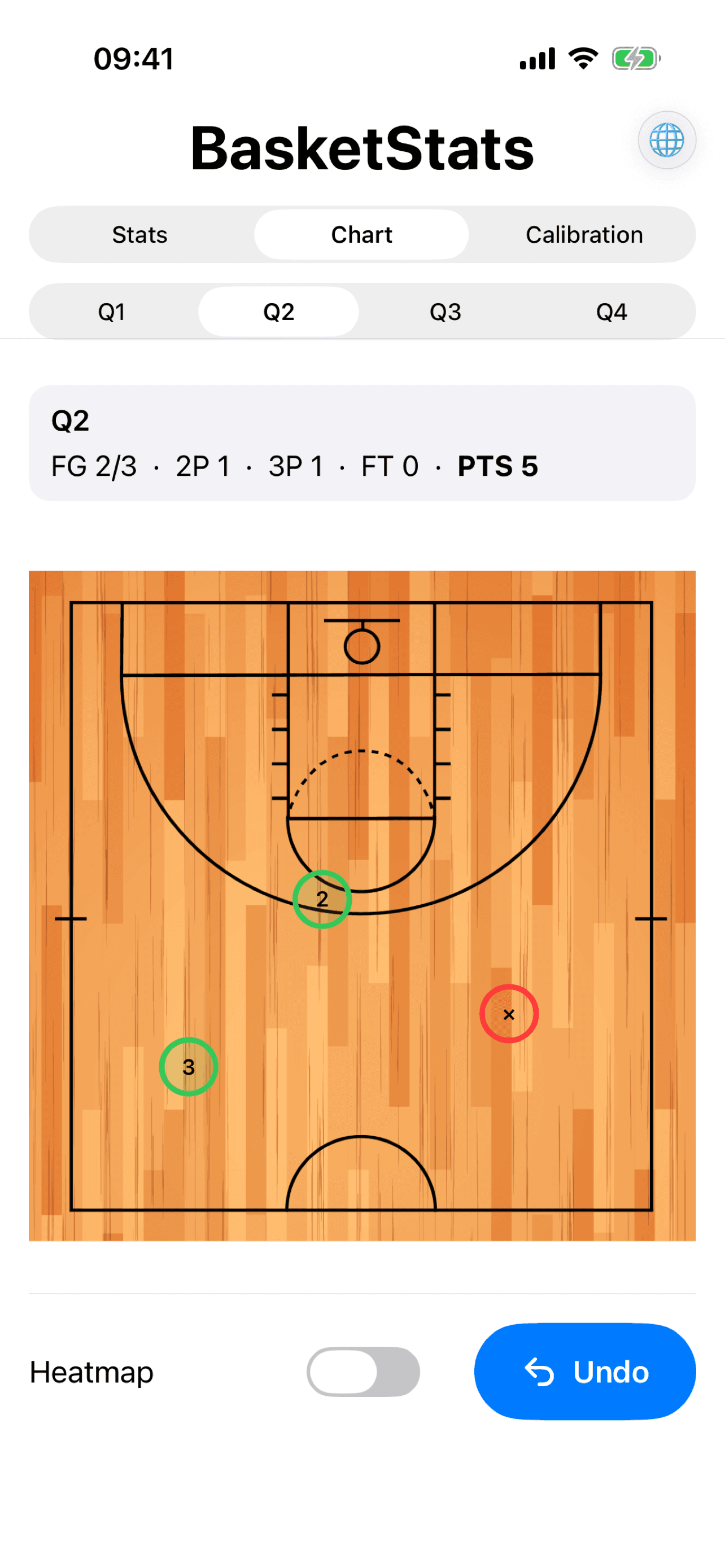BasketStats shot chart
