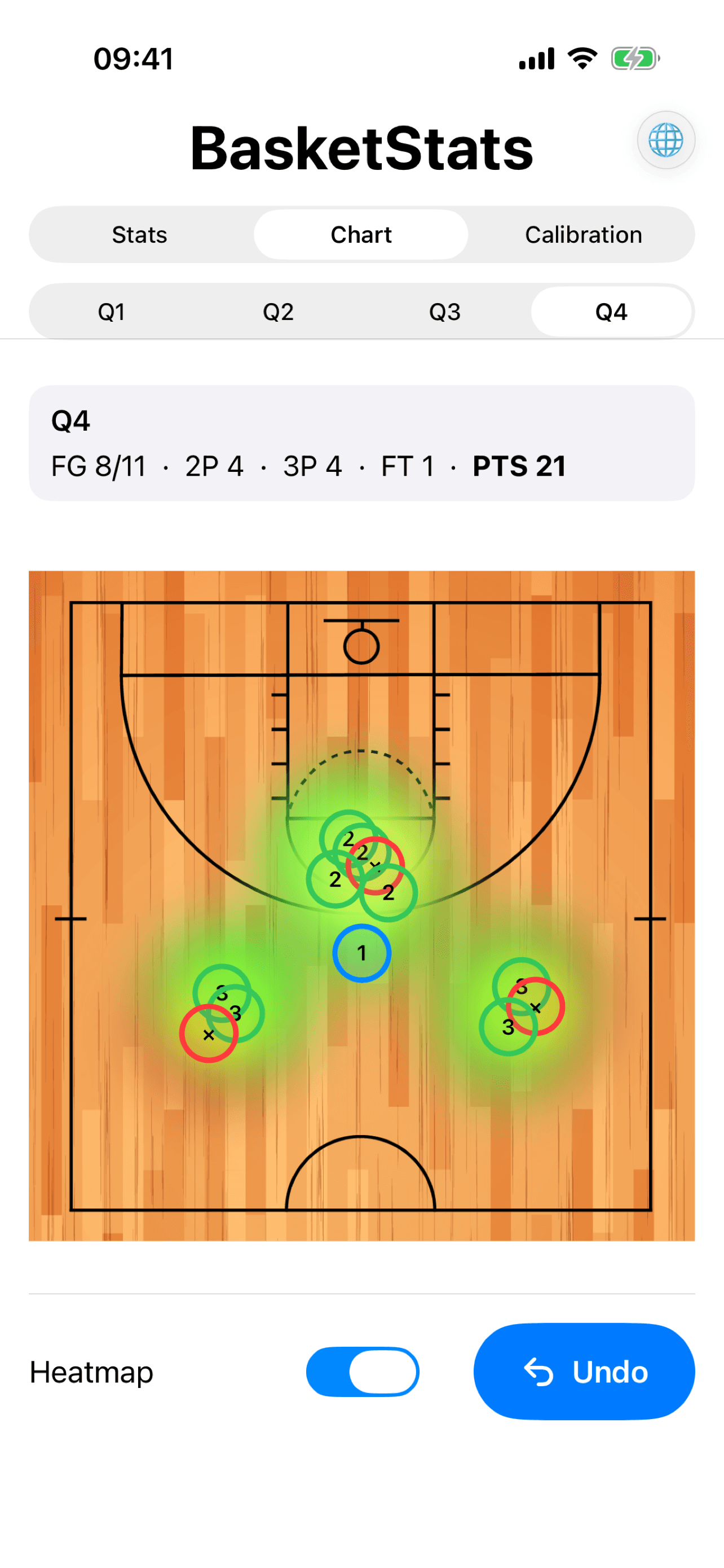BasketStats shot heatmap